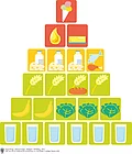 Ernährungsempfehlungen in Deutschland anhand der Ernährungspyramide.