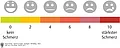 Abbildung zur Frage 2: Gezeigt wird ein Anamnese-Instrument mit einer Anzeige von 0 kein Schmerz bis 10 stärkster Schmerz.