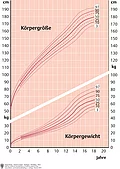 Abb. 1.2 Perzentilenkurven für Körpergröße und Körpergewicht. Perzentilenkurven für Körpergröße und Körpergewicht.